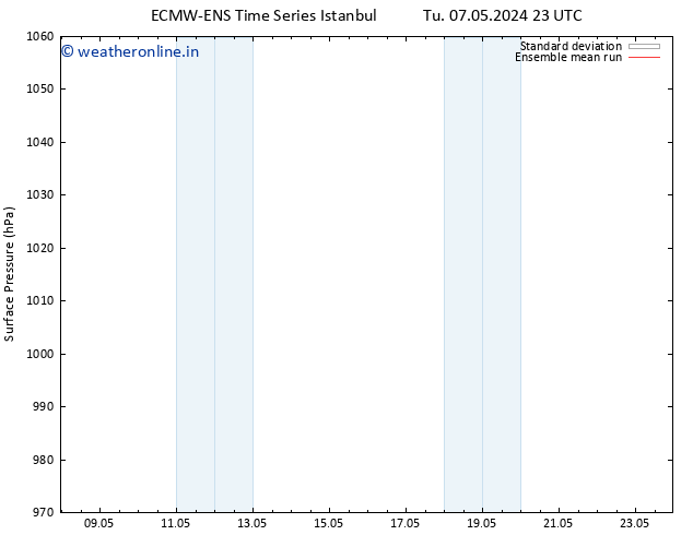 Surface pressure ECMWFTS Th 09.05.2024 23 UTC