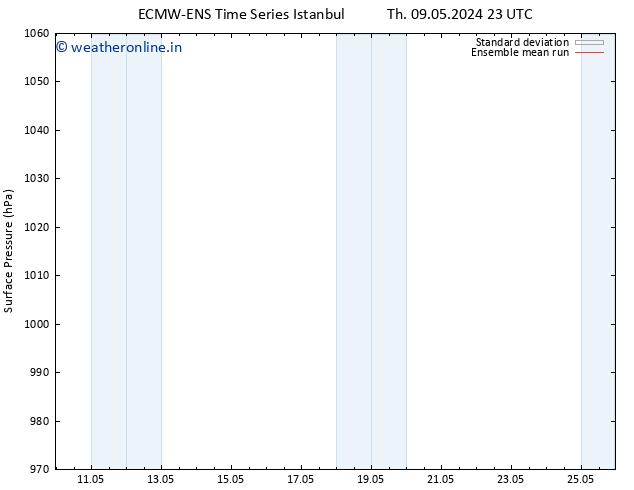 Surface pressure ECMWFTS Su 12.05.2024 23 UTC