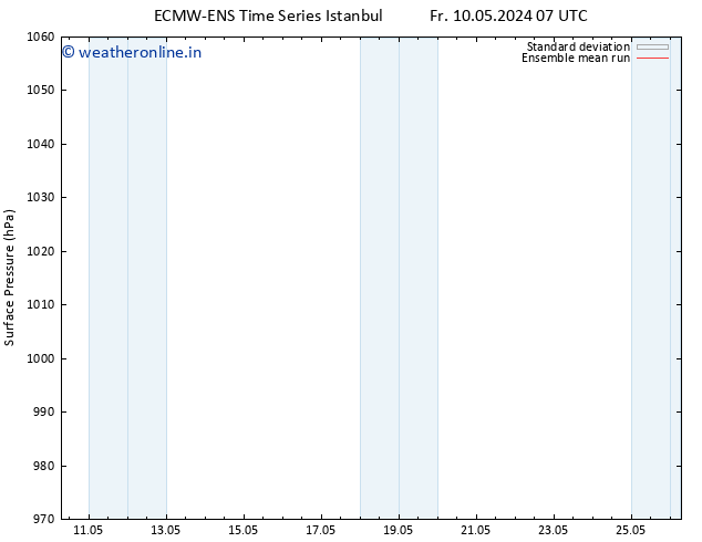 Surface pressure ECMWFTS Sa 18.05.2024 07 UTC