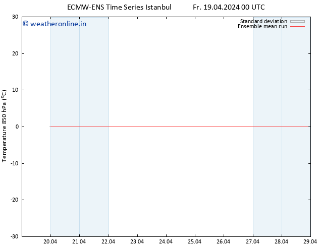 Temp. 850 hPa ECMWFTS Su 28.04.2024 00 UTC