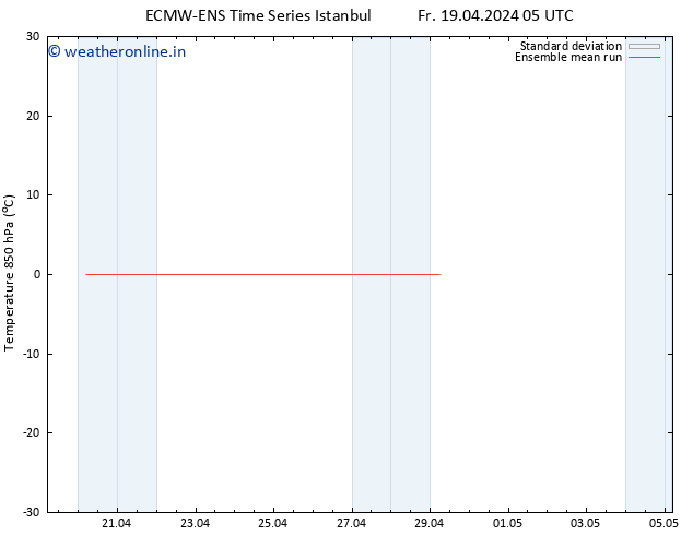 Temp. 850 hPa ECMWFTS Sa 20.04.2024 05 UTC