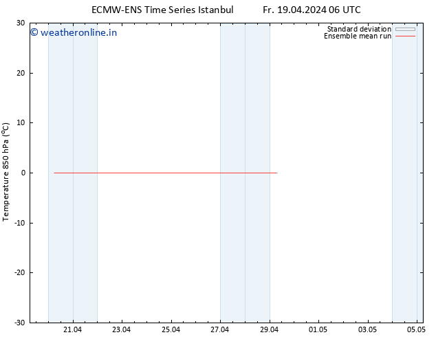 Temp. 850 hPa ECMWFTS Sa 20.04.2024 06 UTC