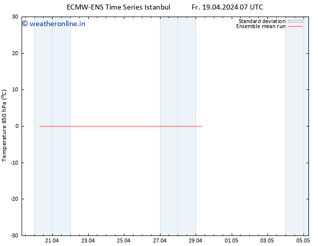 Temp. 850 hPa ECMWFTS Mo 29.04.2024 07 UTC