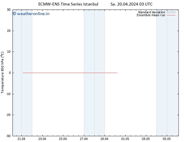 Temp. 850 hPa ECMWFTS Mo 22.04.2024 03 UTC