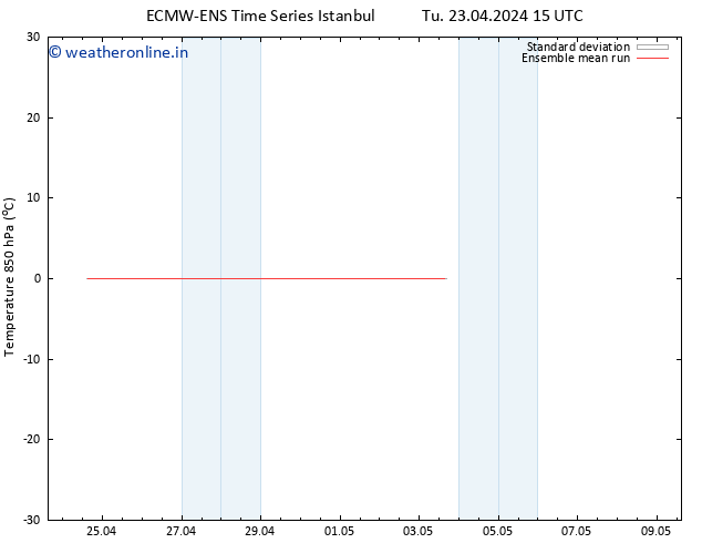 Temp. 850 hPa ECMWFTS Fr 26.04.2024 15 UTC