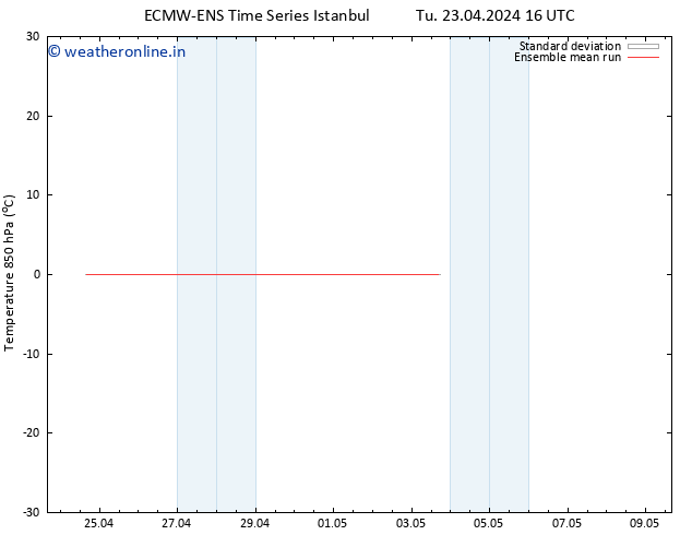 Temp. 850 hPa ECMWFTS We 24.04.2024 16 UTC