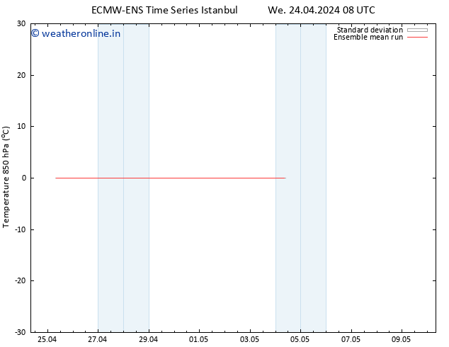 Temp. 850 hPa ECMWFTS Th 25.04.2024 08 UTC