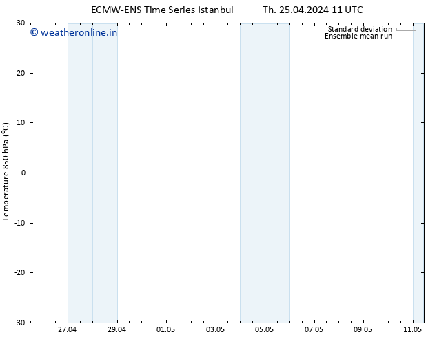 Temp. 850 hPa ECMWFTS Mo 29.04.2024 11 UTC