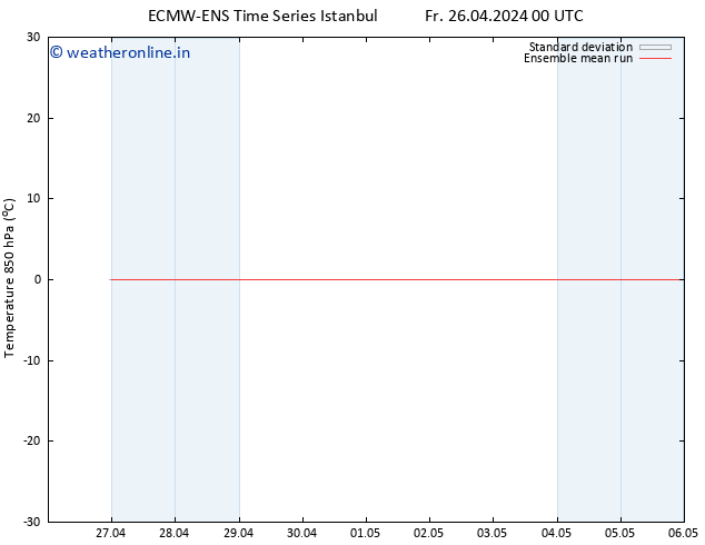 Temp. 850 hPa ECMWFTS Th 02.05.2024 00 UTC