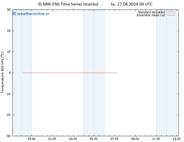 Temp. 850 hPa ECMWFTS Su 28.04.2024 04 UTC