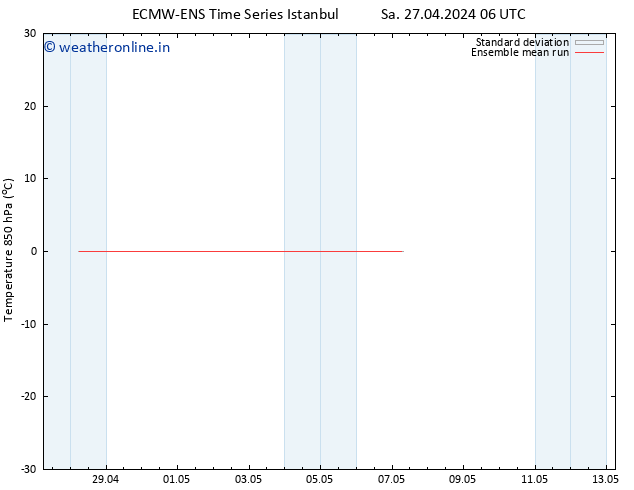 Temp. 850 hPa ECMWFTS We 01.05.2024 06 UTC