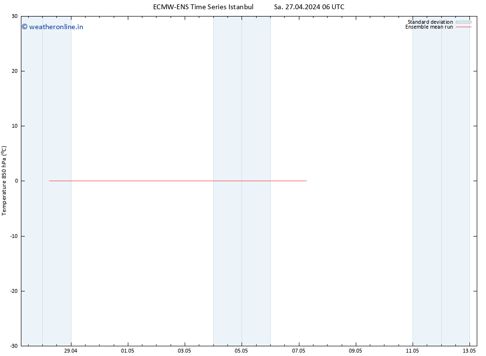 Temp. 850 hPa ECMWFTS Su 28.04.2024 06 UTC