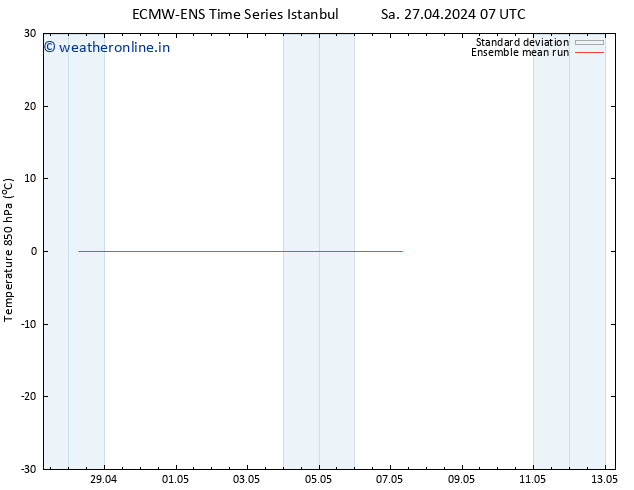 Temp. 850 hPa ECMWFTS We 01.05.2024 07 UTC