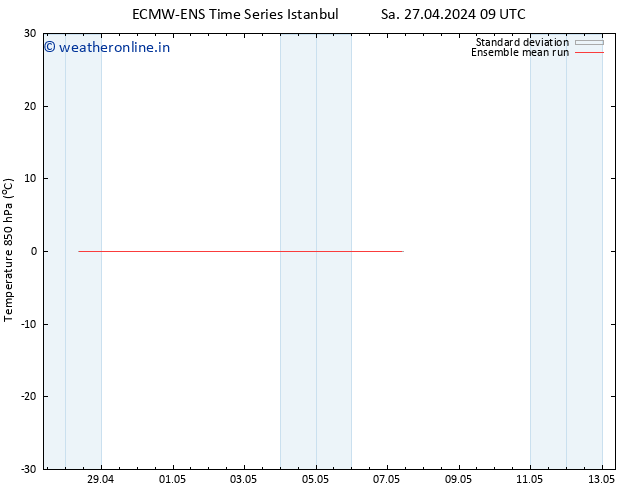 Temp. 850 hPa ECMWFTS Fr 03.05.2024 09 UTC