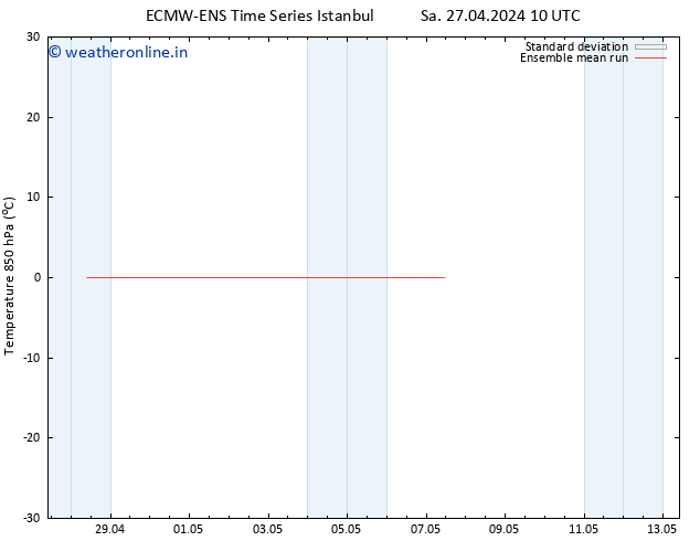 Temp. 850 hPa ECMWFTS Tu 30.04.2024 10 UTC