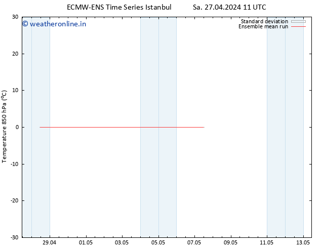 Temp. 850 hPa ECMWFTS Mo 29.04.2024 11 UTC