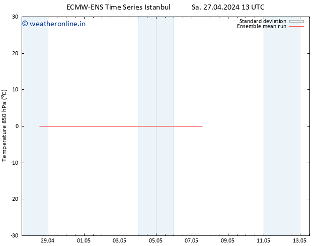 Temp. 850 hPa ECMWFTS Su 28.04.2024 13 UTC