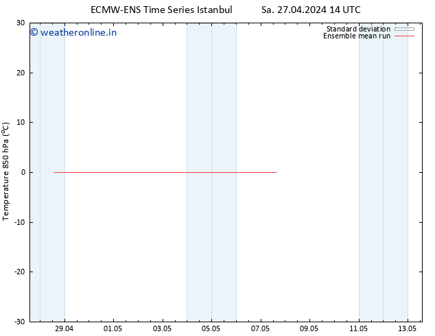 Temp. 850 hPa ECMWFTS Mo 29.04.2024 14 UTC