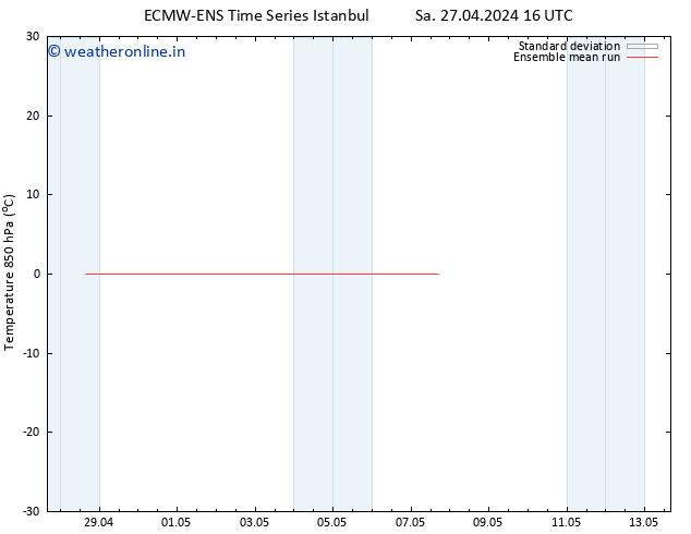 Temp. 850 hPa ECMWFTS Su 28.04.2024 16 UTC