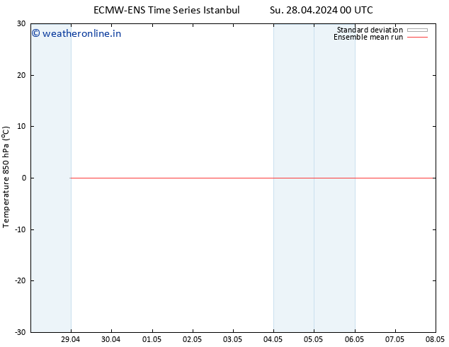 Temp. 850 hPa ECMWFTS Mo 06.05.2024 00 UTC