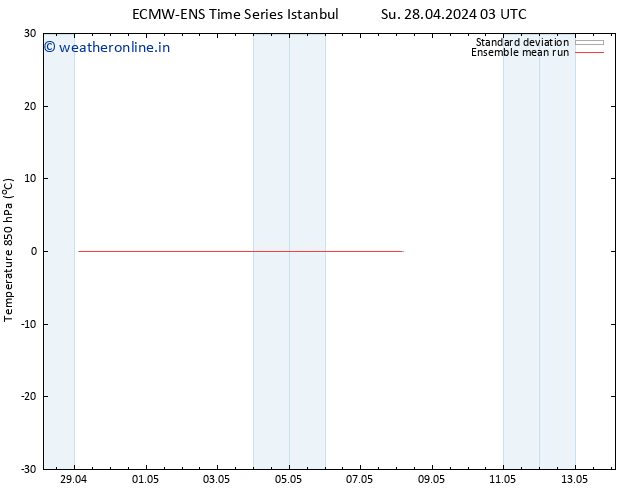 Temp. 850 hPa ECMWFTS Mo 29.04.2024 03 UTC