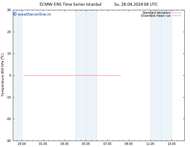 Temp. 850 hPa ECMWFTS Tu 30.04.2024 04 UTC