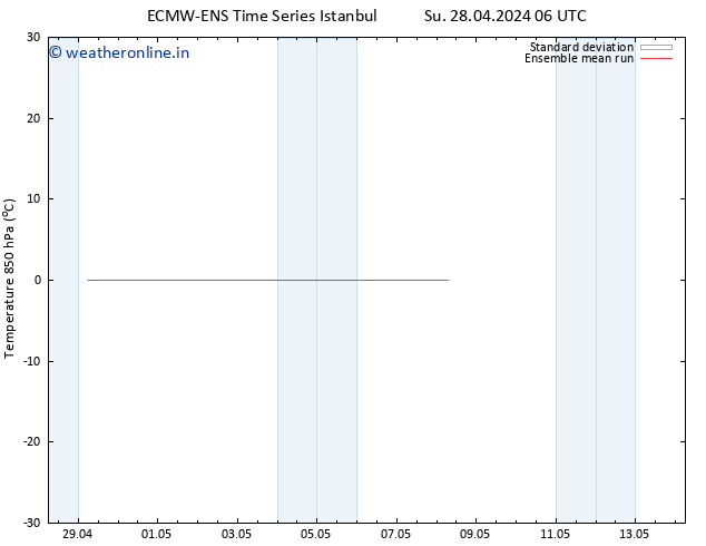 Temp. 850 hPa ECMWFTS Tu 30.04.2024 06 UTC