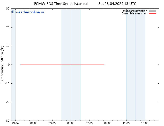 Temp. 850 hPa ECMWFTS Mo 29.04.2024 13 UTC