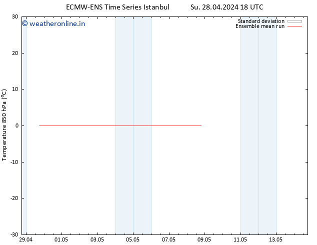 Temp. 850 hPa ECMWFTS Tu 30.04.2024 18 UTC