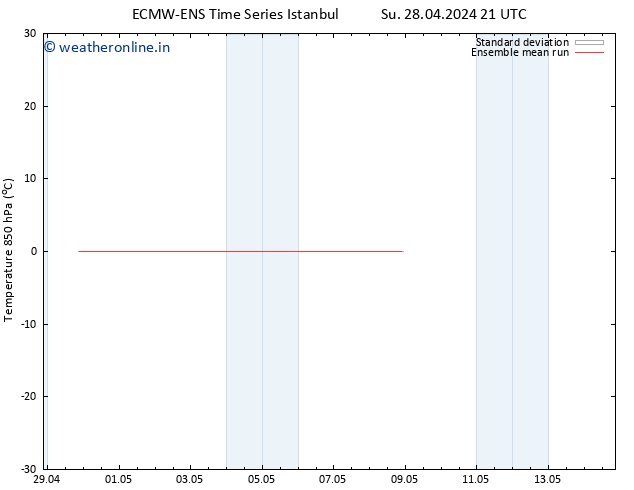 Temp. 850 hPa ECMWFTS Th 02.05.2024 21 UTC