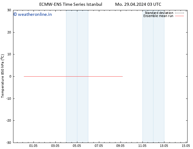 Temp. 850 hPa ECMWFTS Th 02.05.2024 03 UTC