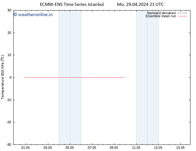 Temp. 850 hPa ECMWFTS Th 09.05.2024 21 UTC