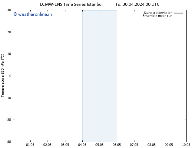 Temp. 850 hPa ECMWFTS Sa 04.05.2024 00 UTC