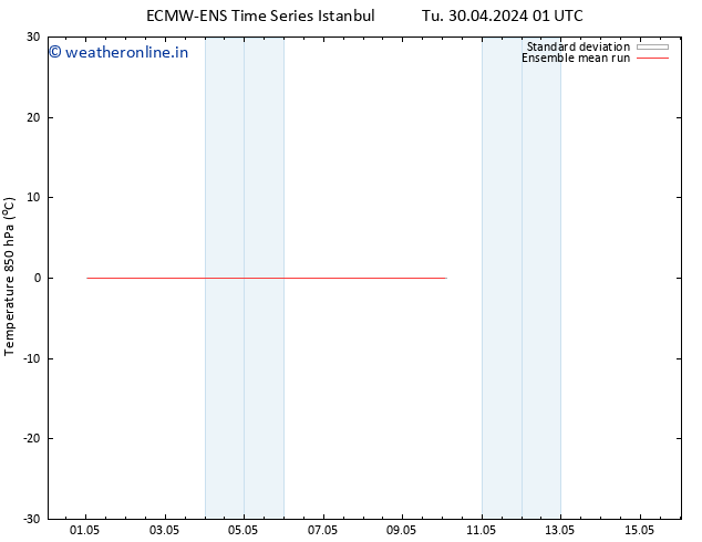 Temp. 850 hPa ECMWFTS Tu 07.05.2024 01 UTC