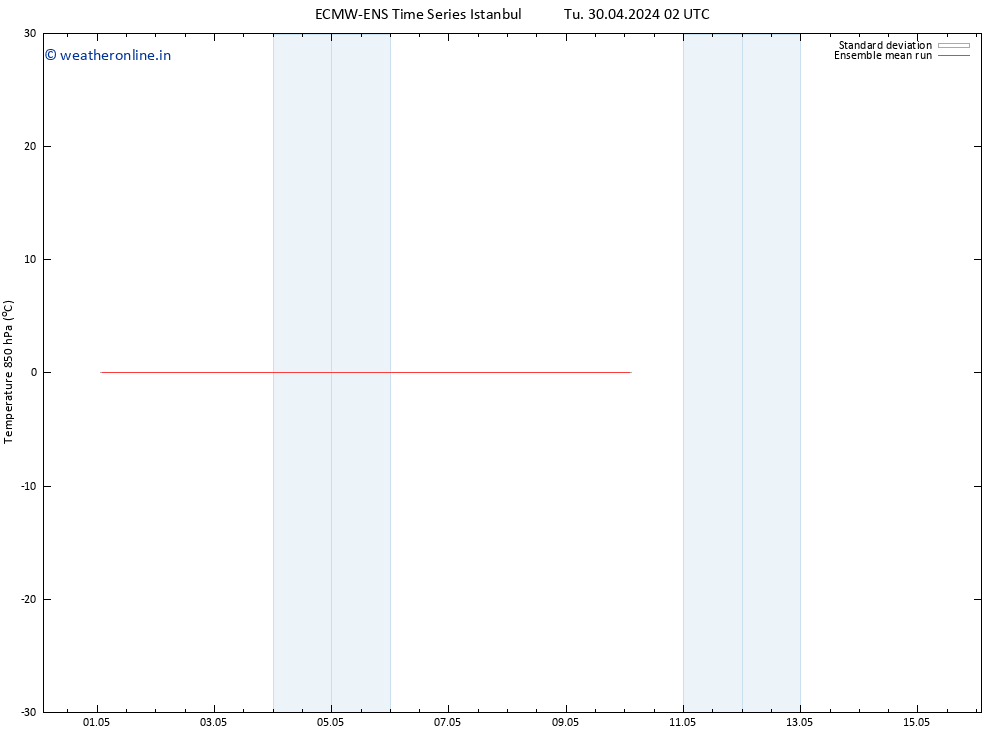 Temp. 850 hPa ECMWFTS We 01.05.2024 02 UTC