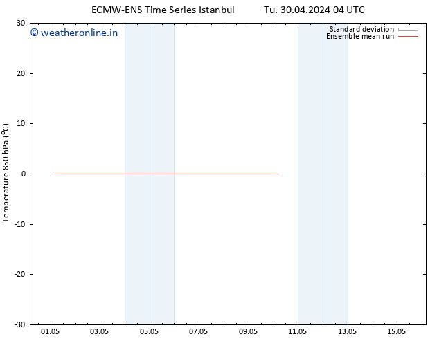 Temp. 850 hPa ECMWFTS Su 05.05.2024 04 UTC