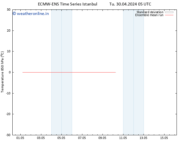 Temp. 850 hPa ECMWFTS Sa 04.05.2024 05 UTC