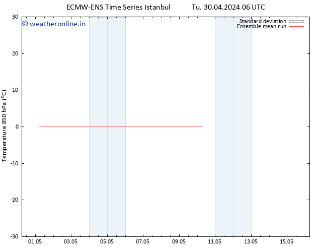 Temp. 850 hPa ECMWFTS We 01.05.2024 06 UTC