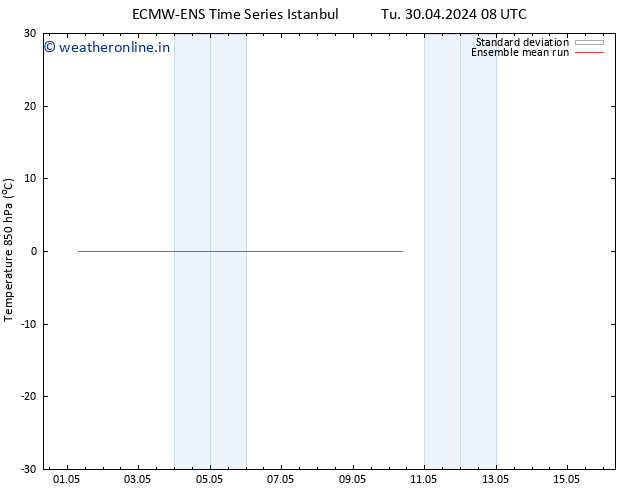 Temp. 850 hPa ECMWFTS Fr 10.05.2024 08 UTC