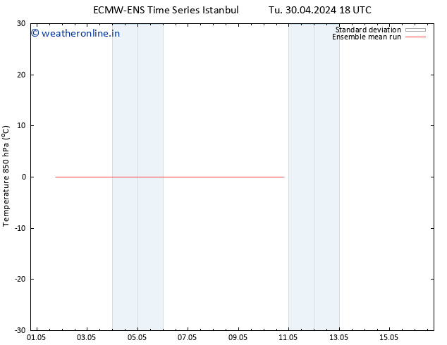 Temp. 850 hPa ECMWFTS Tu 07.05.2024 18 UTC