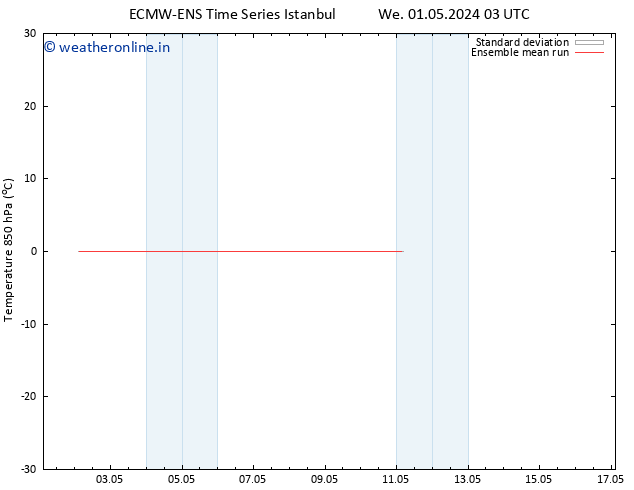 Temp. 850 hPa ECMWFTS Sa 11.05.2024 03 UTC