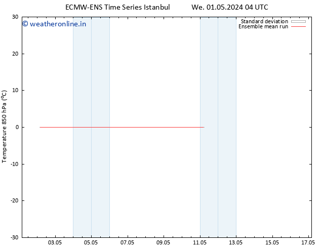 Temp. 850 hPa ECMWFTS Mo 06.05.2024 04 UTC