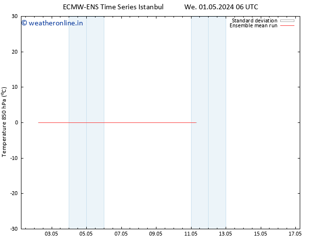 Temp. 850 hPa ECMWFTS Fr 03.05.2024 06 UTC