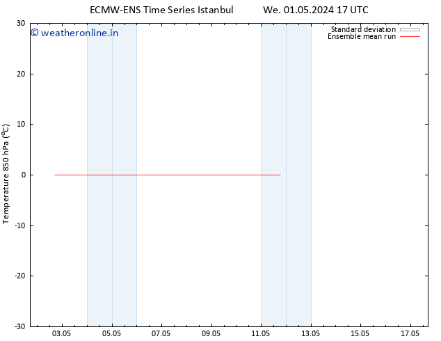 Temp. 850 hPa ECMWFTS Th 09.05.2024 17 UTC