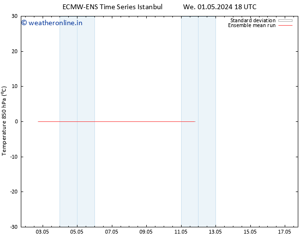 Temp. 850 hPa ECMWFTS Sa 04.05.2024 18 UTC