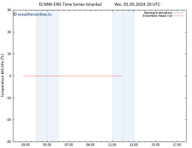 Temp. 850 hPa ECMWFTS We 08.05.2024 20 UTC