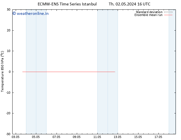 Temp. 850 hPa ECMWFTS Su 12.05.2024 16 UTC