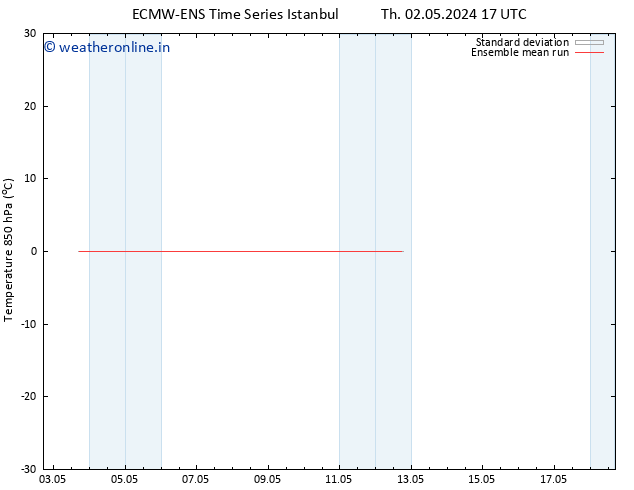 Temp. 850 hPa ECMWFTS Su 12.05.2024 17 UTC