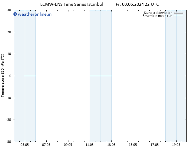 Temp. 850 hPa ECMWFTS Mo 13.05.2024 22 UTC