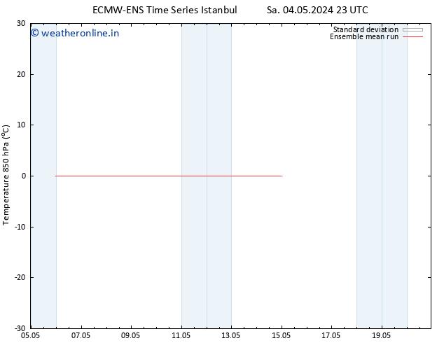 Temp. 850 hPa ECMWFTS Sa 11.05.2024 23 UTC